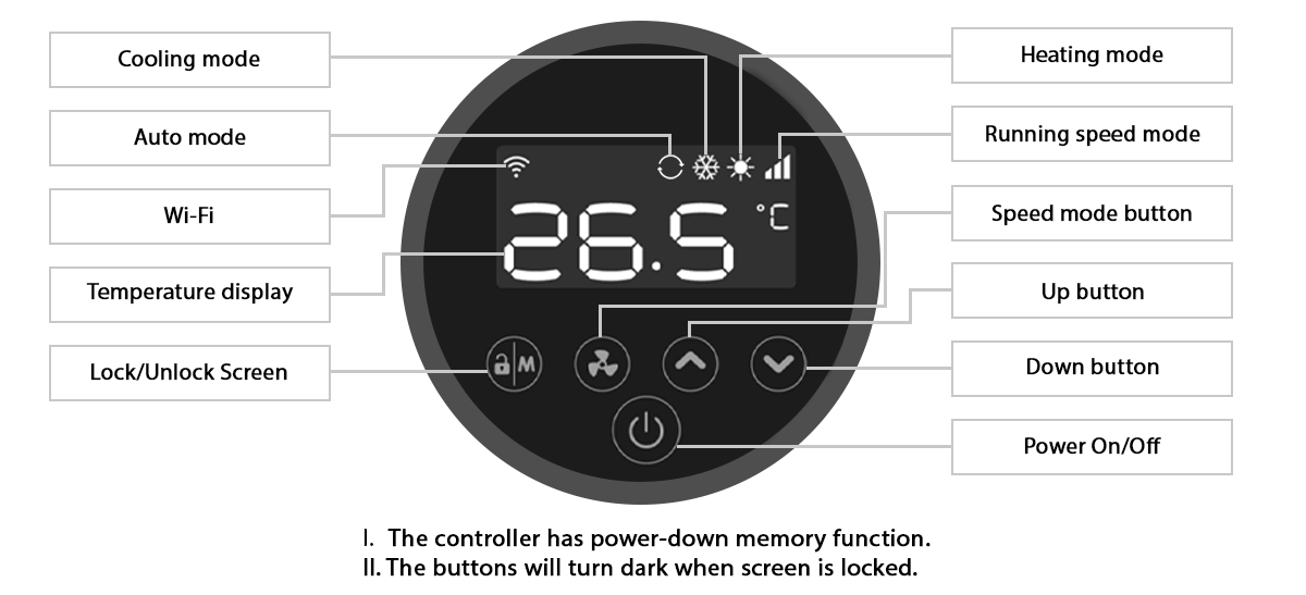 AquaSolis Touchscreen Digital Controller Features