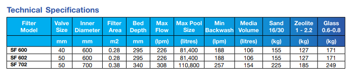 SF FIBREGLASS FILTERS specification