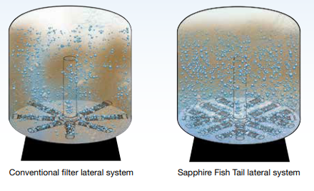 sf fiberglass filters